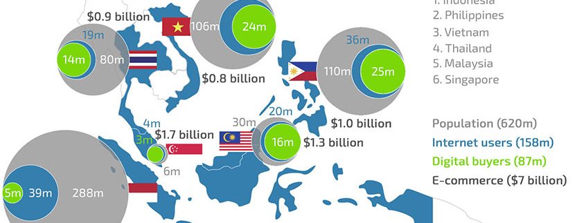 Southeast Asia’s E-Commerce Growth is Great for the Pattaya Condo Market
