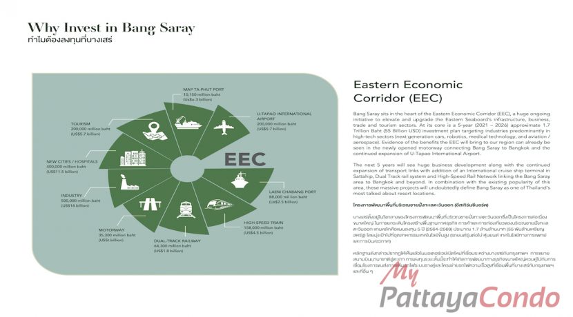 Eco Resort BangSaray Condos For Sale - My Pattaya Condo